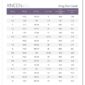 Ring Size Guide - Kneen & Co