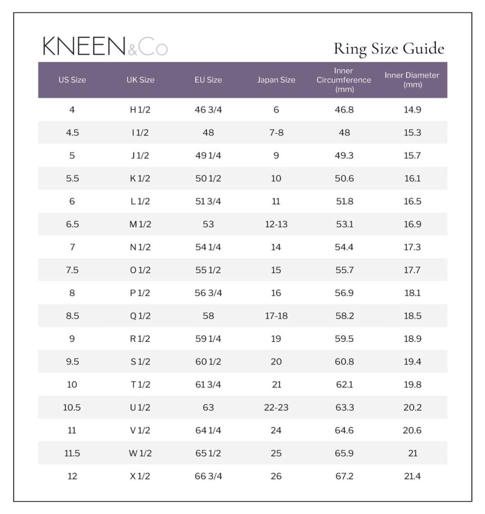 Ring Size Guide - Kneen & Co
